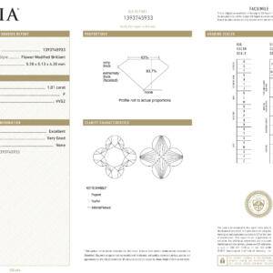 ใบเซอร์ GIA