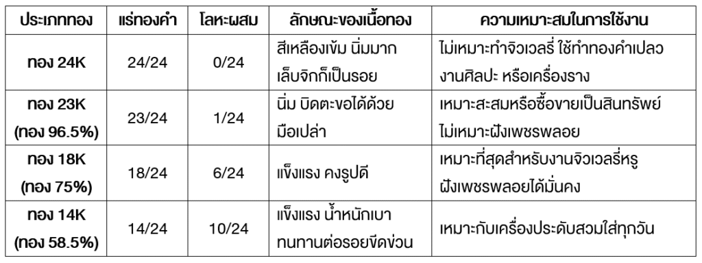 ไขปริศนา: ทองเค คือทองแท้หรือเปล่า?